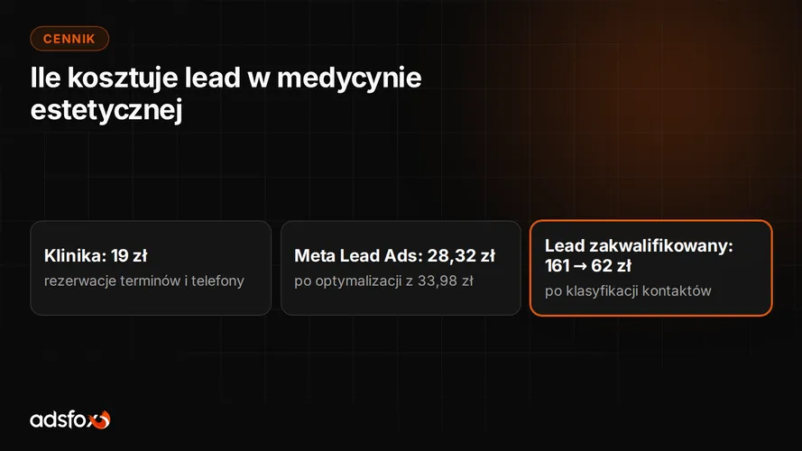 Cover for Ile kosztuje lead w medycynie estetycznej? 19 do 28 zł