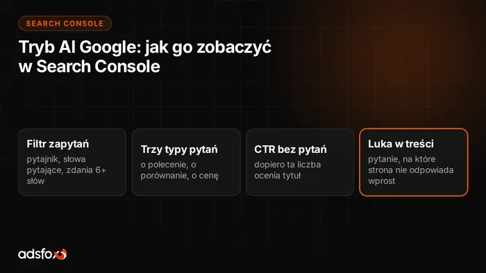 Okładka: Tryb AI Google w Search Console: jak sprawdzić, czy asystent pokazuje Twoją firmę