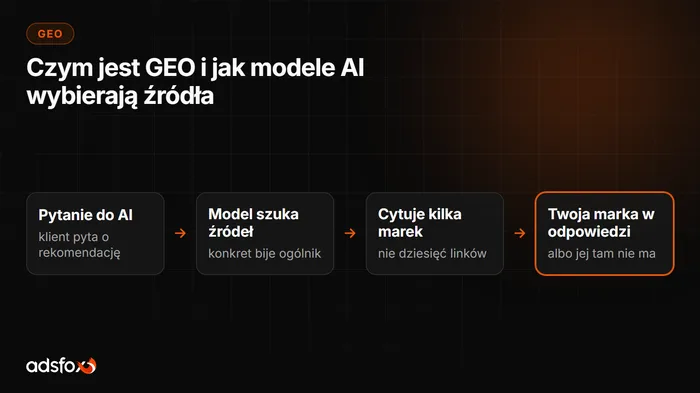 Okładka: Czym jest GEO (generative engine optimization)?