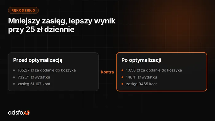 Okładka: Jak sprzedawać rękodzieło: koszyk z 165 zł na 10,58 zł