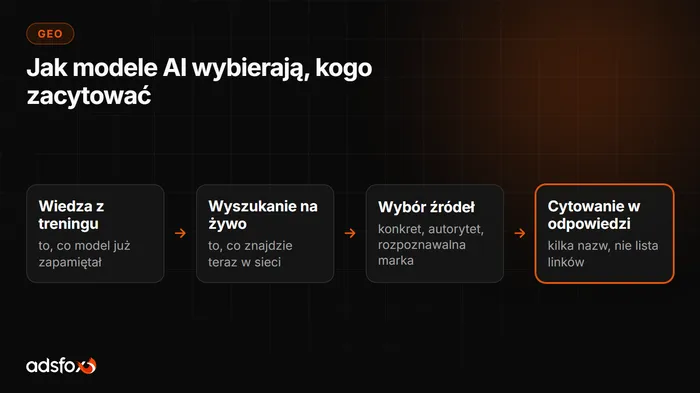Okładka: Jak modele AI wybierają źródła i kogo cytują
