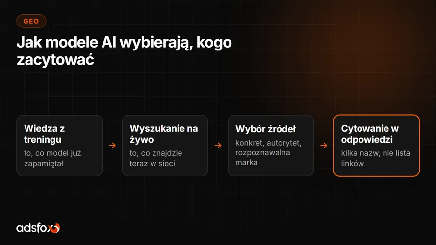 Cover for Jak modele AI wybierają źródła i kogo cytują