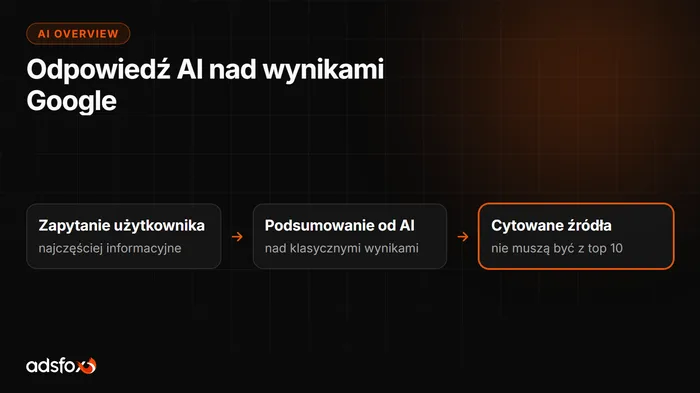 Okładka: Google AI Overview: jak działa i jak się tam znaleźć
