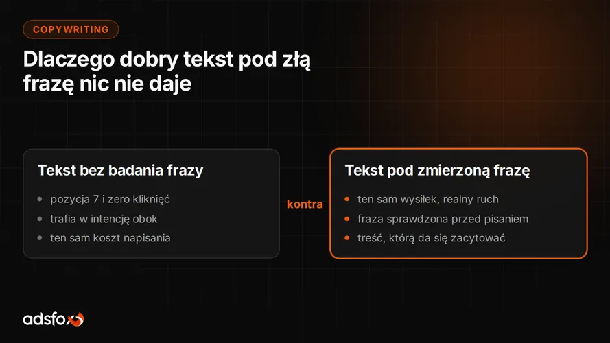 Cover for Copywriting: dlaczego dobry tekst pod złą frazę nic nie daje