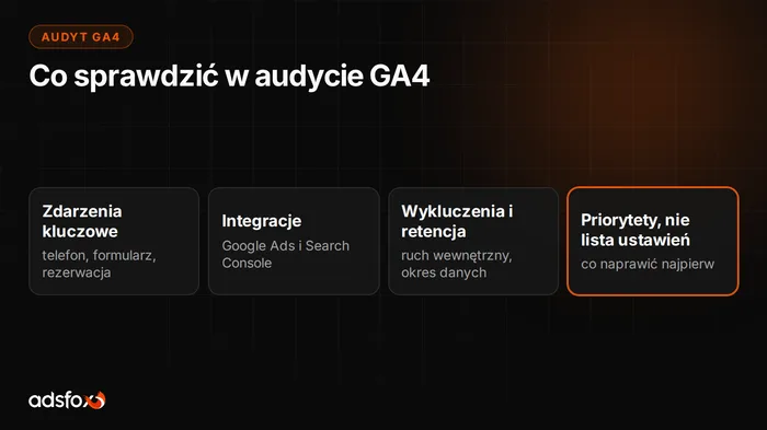 Okładka: Audyt GA4: co sprawdzić i jak często to robić