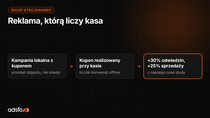 Okładka: Marketing sklepu stacjonarnego: reklama bez e-commerce