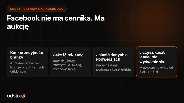 Okładka: Ile kosztuje reklama na Facebooku? Budżet i realne koszty