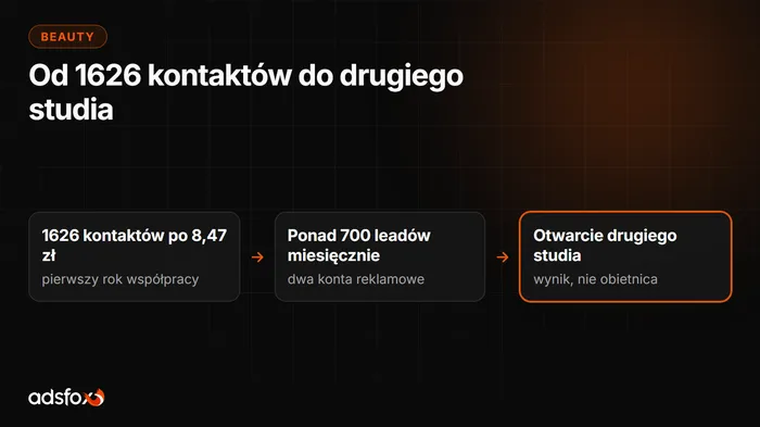 Okładka: Marketing salonu kosmetycznego: co działa i ile kosztuje lead