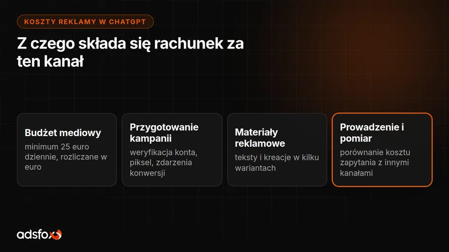Cover for Ile kosztuje reklama w ChatGPT? Budżet i realne koszty