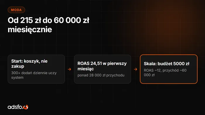 Okładka: Marketing sklepu odzieżowego: od 215 zł do 60 000 zł