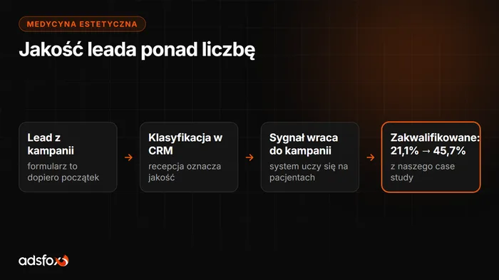Okładka: Marketing medycyny estetycznej: jak pozyskiwać pacjentów