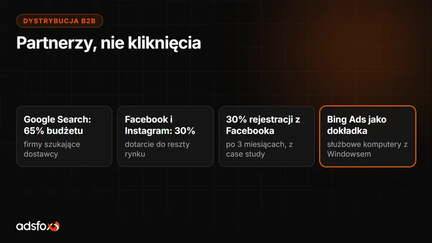 Cover for Marketing dystrybutora B2B: rejestracje partnerów