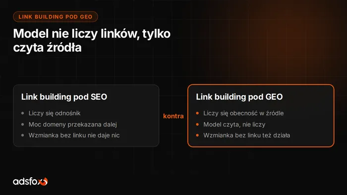 Okładka: Link building pod GEO: skąd biorą się cytowania w modelach AI