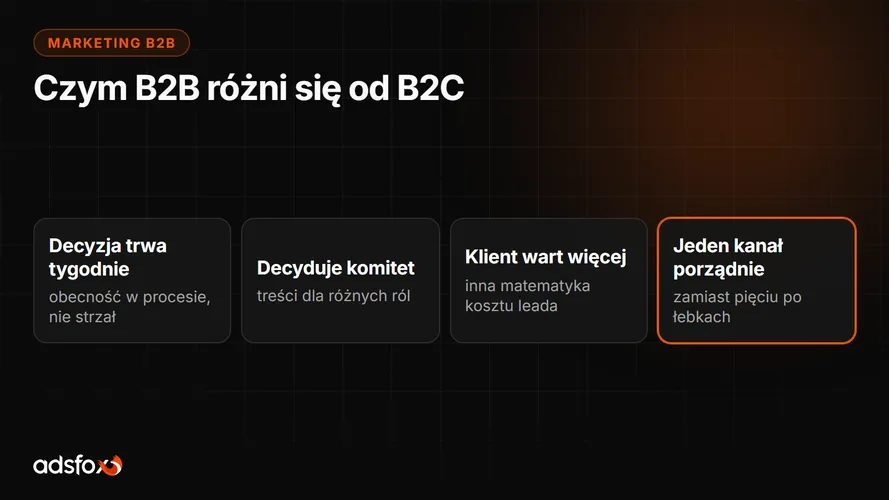 Cover for Marketing B2B: czym różni się od B2C i jak zacząć