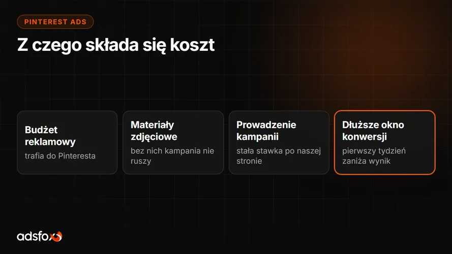 Cover for Ile kosztuje reklama na Pinterest? Ceny i rozliczenia