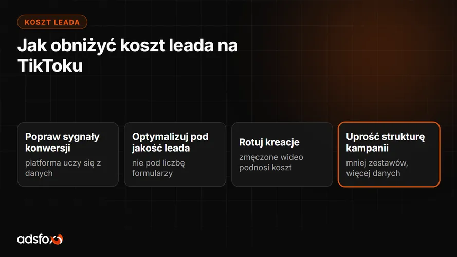 Cover for Reklama na TikToku: jak obniżyć koszt leada