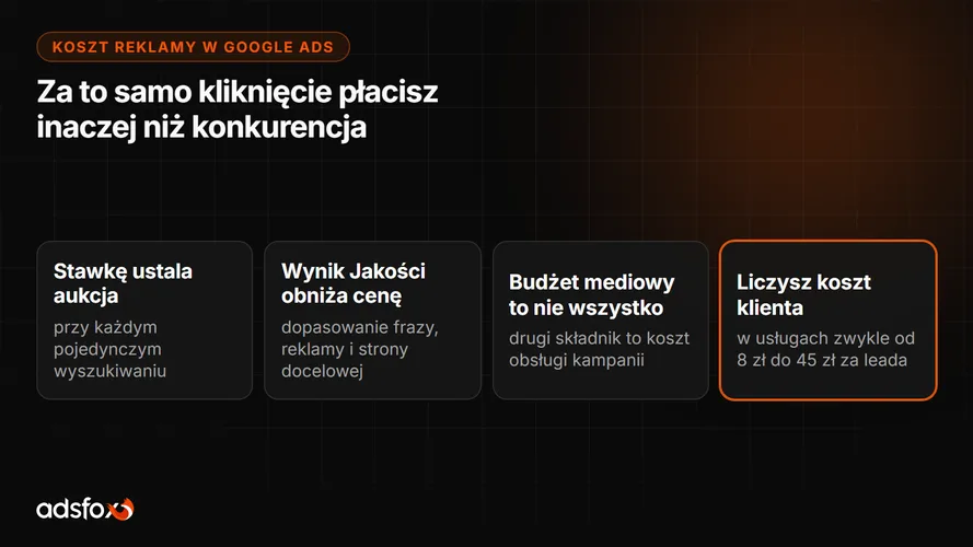 Cover for Ile kosztuje reklama w Google Ads? Budżet i rozliczenia