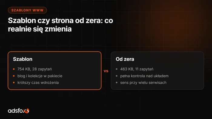 Okładka: Szablony stron internetowych: kiedy warto ich użyć