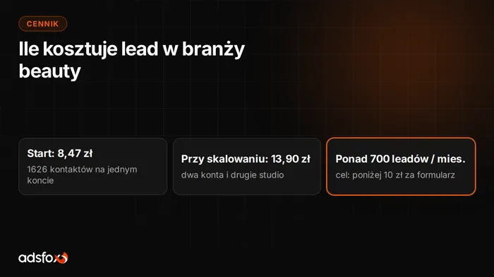 Okładka: Ile kosztuje lead w branży beauty? Od 8 do 14 zł