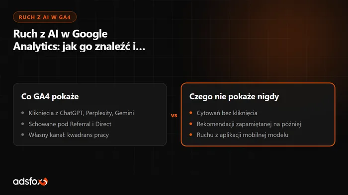 Okładka: Ruch z AI w Google Analytics: jak go znaleźć i zmierzyć