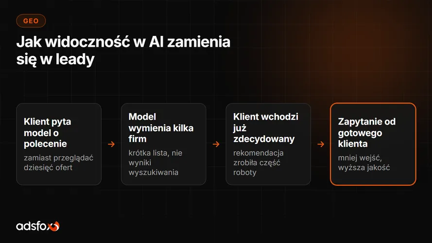 Cover for Pozyskiwanie klientów z ChatGPT: czy GEO daje leady?