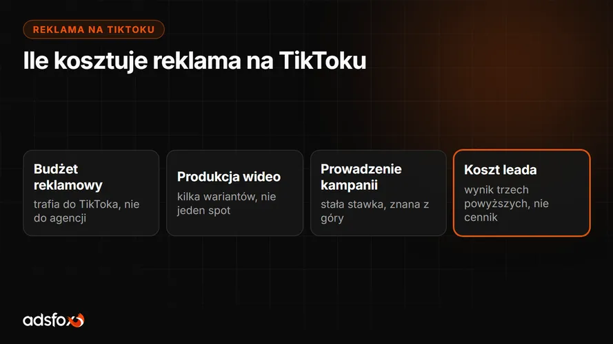 Cover for Ile kosztuje reklama na TikToku? Realne koszty