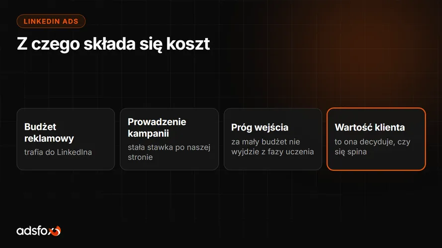 Cover for Ile kosztuje reklama na LinkedIn? Ceny, modele, budżet