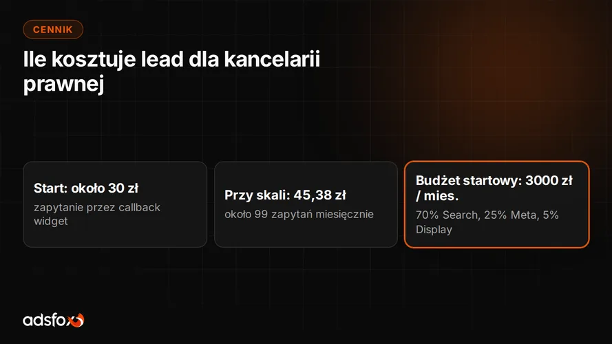 Cover for Ile kosztuje lead dla kancelarii prawnej? 30 do 45 zł