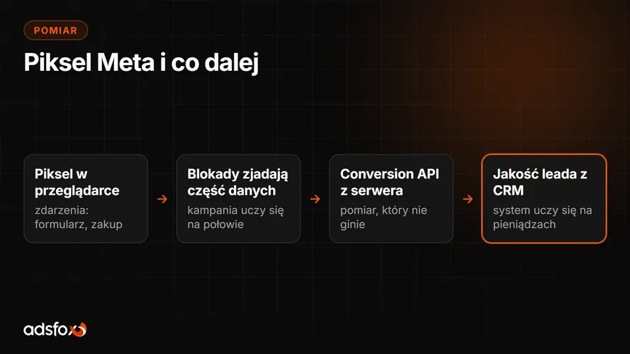 Cover for Piksel Facebooka: co to jest i dlaczego to dziś za mało