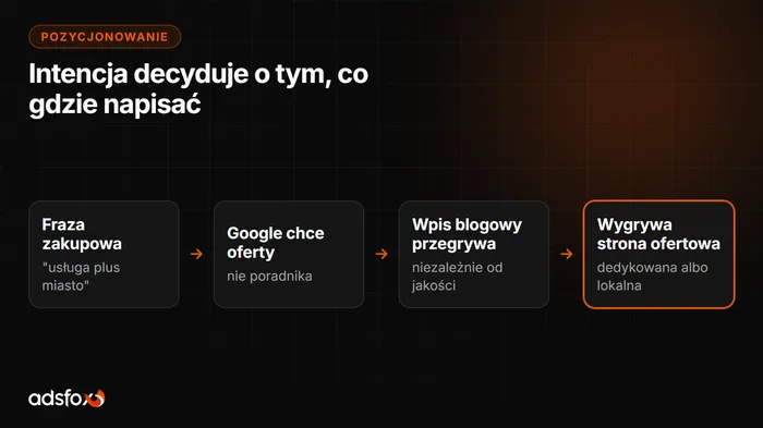 Okładka: SEO copywriting: jak pisać treści, które rankują