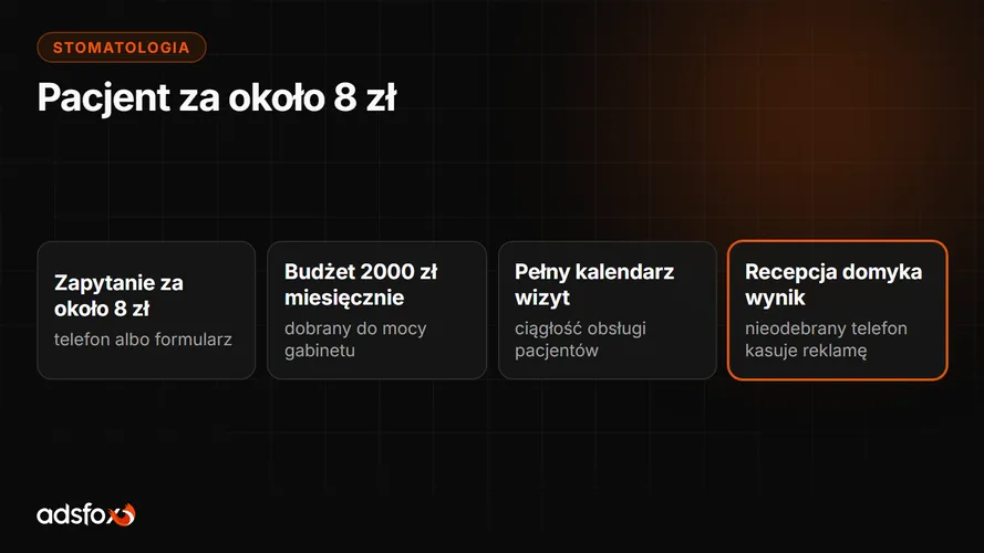 Cover for Marketing gabinetu stomatologicznego: co działa