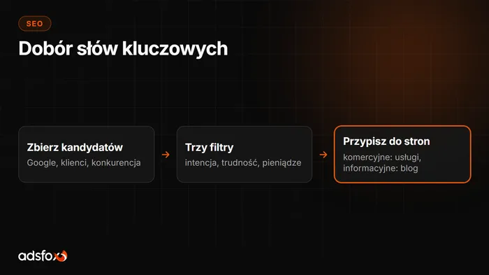 Okładka: Słowa kluczowe: jak je dobierać, żeby przynosiły klientów