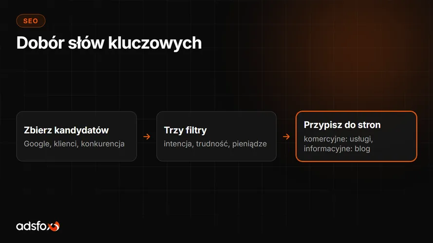 Cover for Słowa kluczowe: jak je dobierać, żeby przynosiły klientów