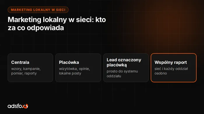 Okładka: Marketing lokalny w sieci franczyzowej: kto za co odpowiada