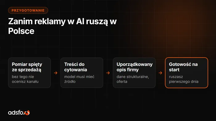Okładka: Jak reklamować się w ChatGPT: przygotowanie firmy