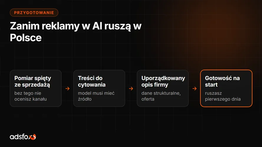 Cover for Jak reklamować się w ChatGPT: przygotowanie firmy