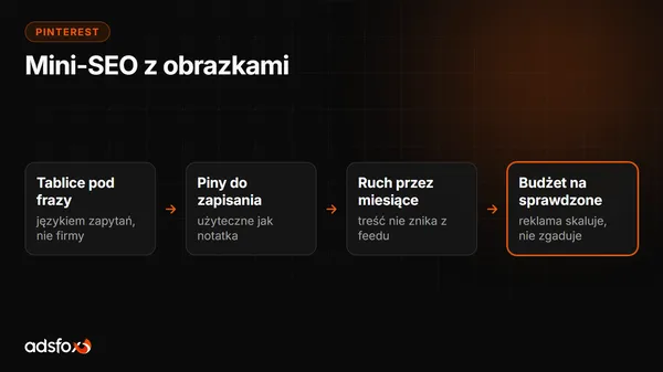Cover for Pinterest marketing: jak firmy sprzedają na Pintereście