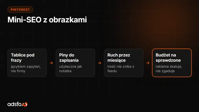 Okładka: Pinterest marketing: jak firmy sprzedają na Pintereście