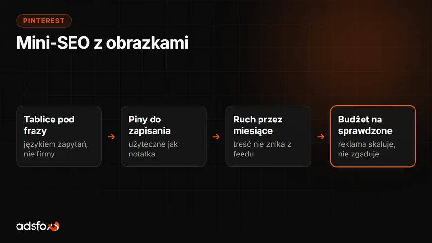 Cover for Pinterest marketing: jak firmy sprzedają na Pintereście