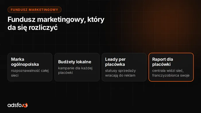 Okładka: Fundusz marketingowy we franczyzie: jak go rozliczać