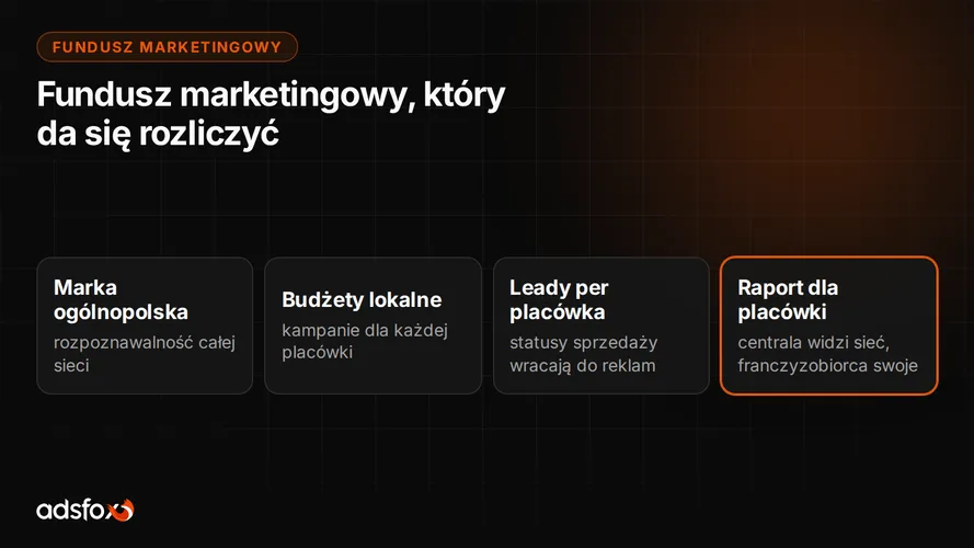 Cover for Fundusz marketingowy we franczyzie: jak go rozliczać