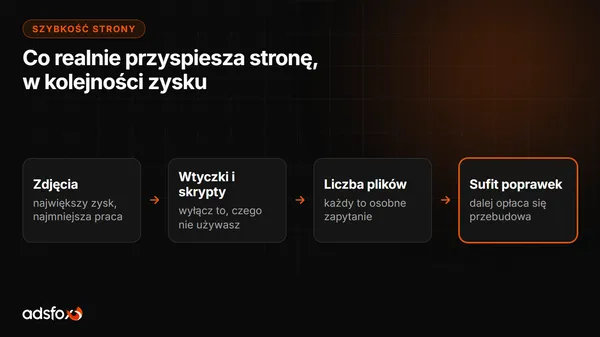 Cover for Optymalizacja strony internetowej: co realnie przyspiesza