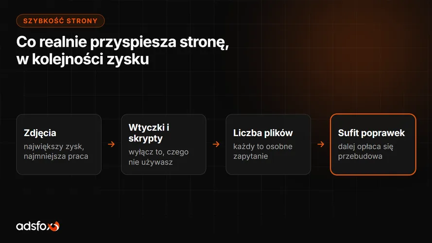 Cover for Optymalizacja strony internetowej: co realnie przyspiesza