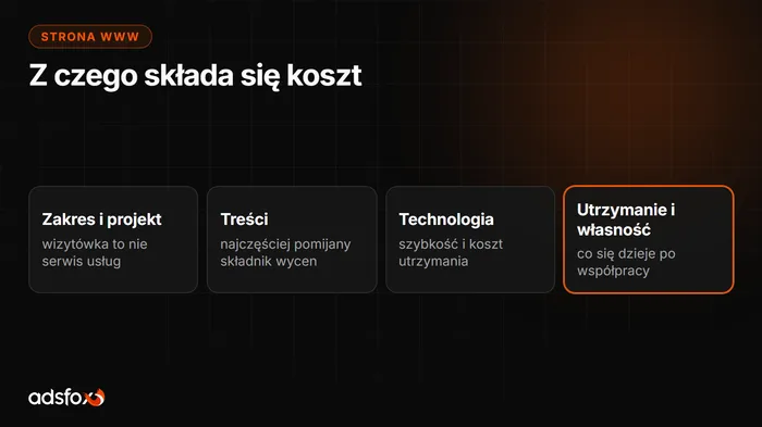 Okładka: Ile kosztuje strona internetowa dla firmy?
