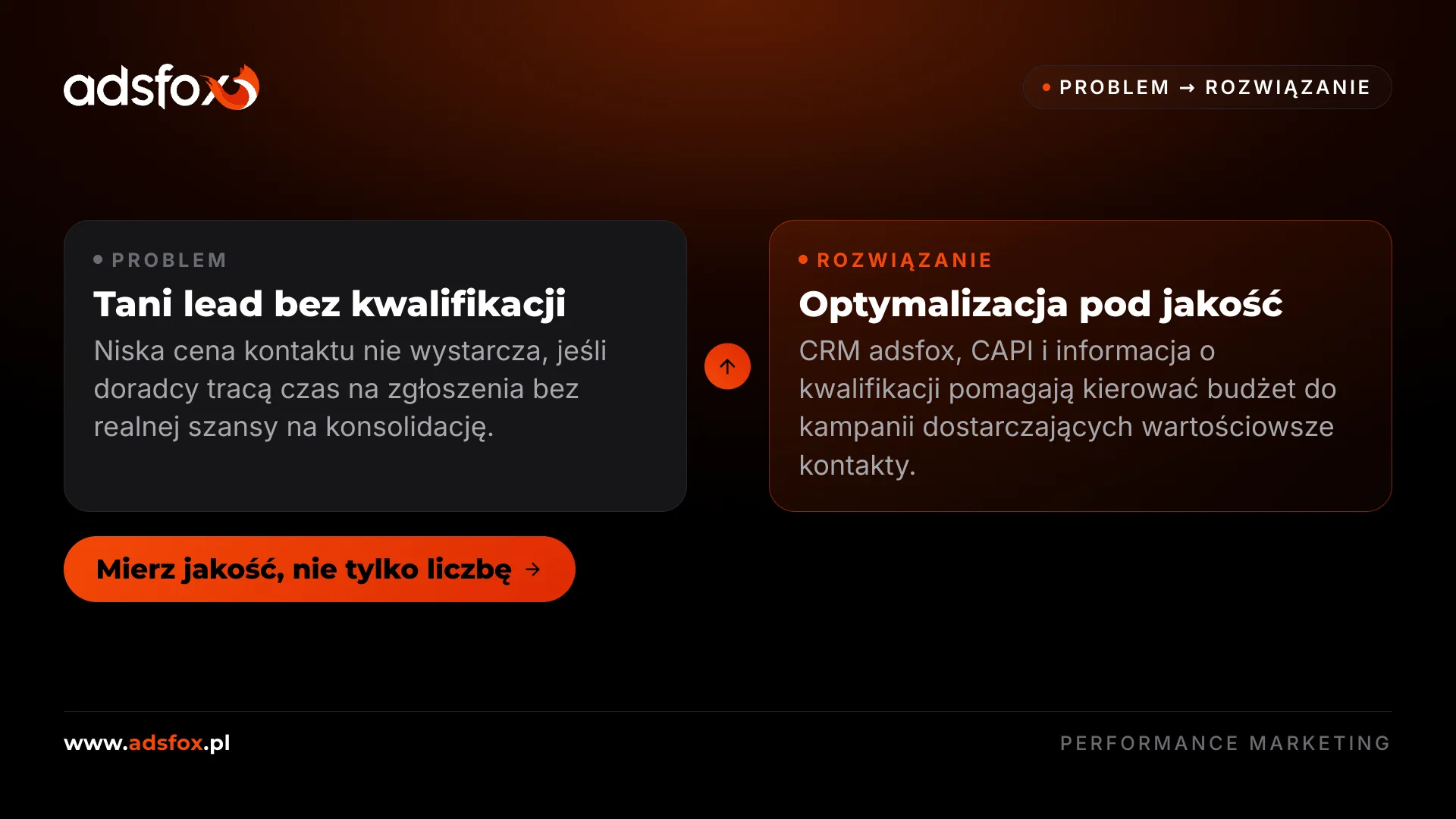 Grafika template porównująca tani lead bez kwalifikacji z optymalizacją kampanii pod jakość
