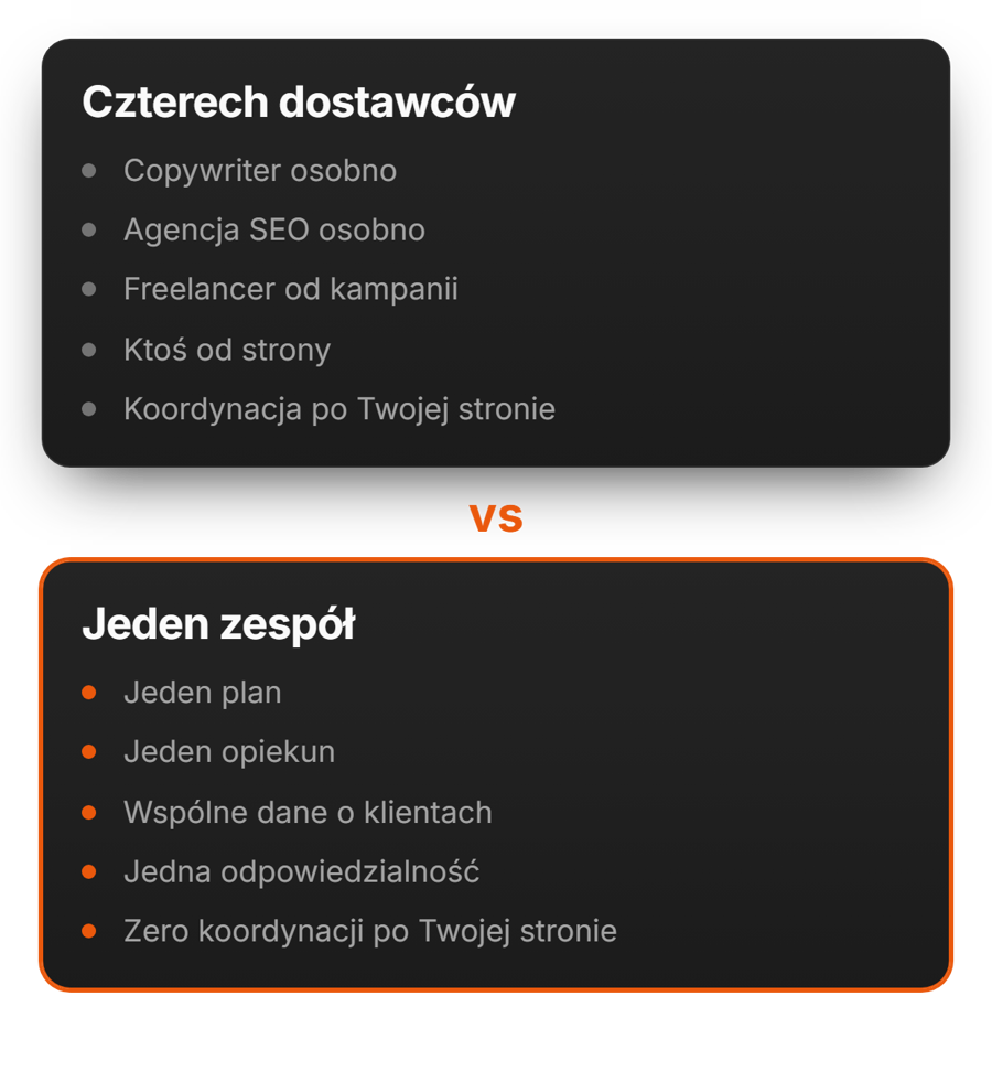 Problem nie polega na tym, że nie macie marketingu | adsfox, agencja marketingowa dla firm usługowych