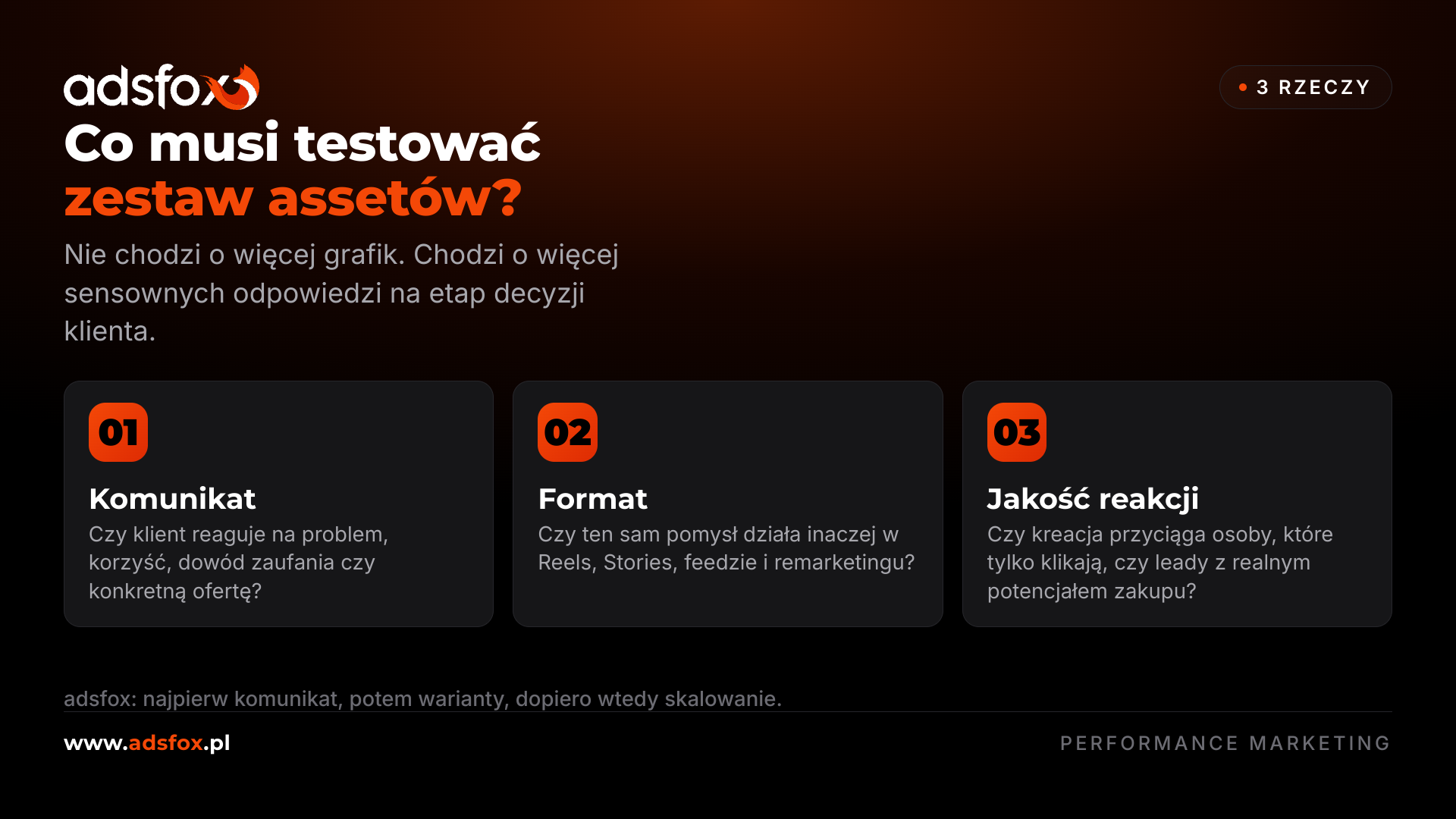 Porównanie jednej grafiki i zestawu assetów w kampaniach Meta Ads
