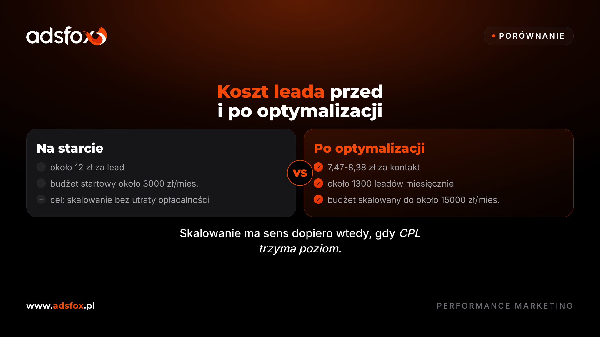Dodatkowa grafika template z porównaniem kosztu leada przed i po optymalizacji