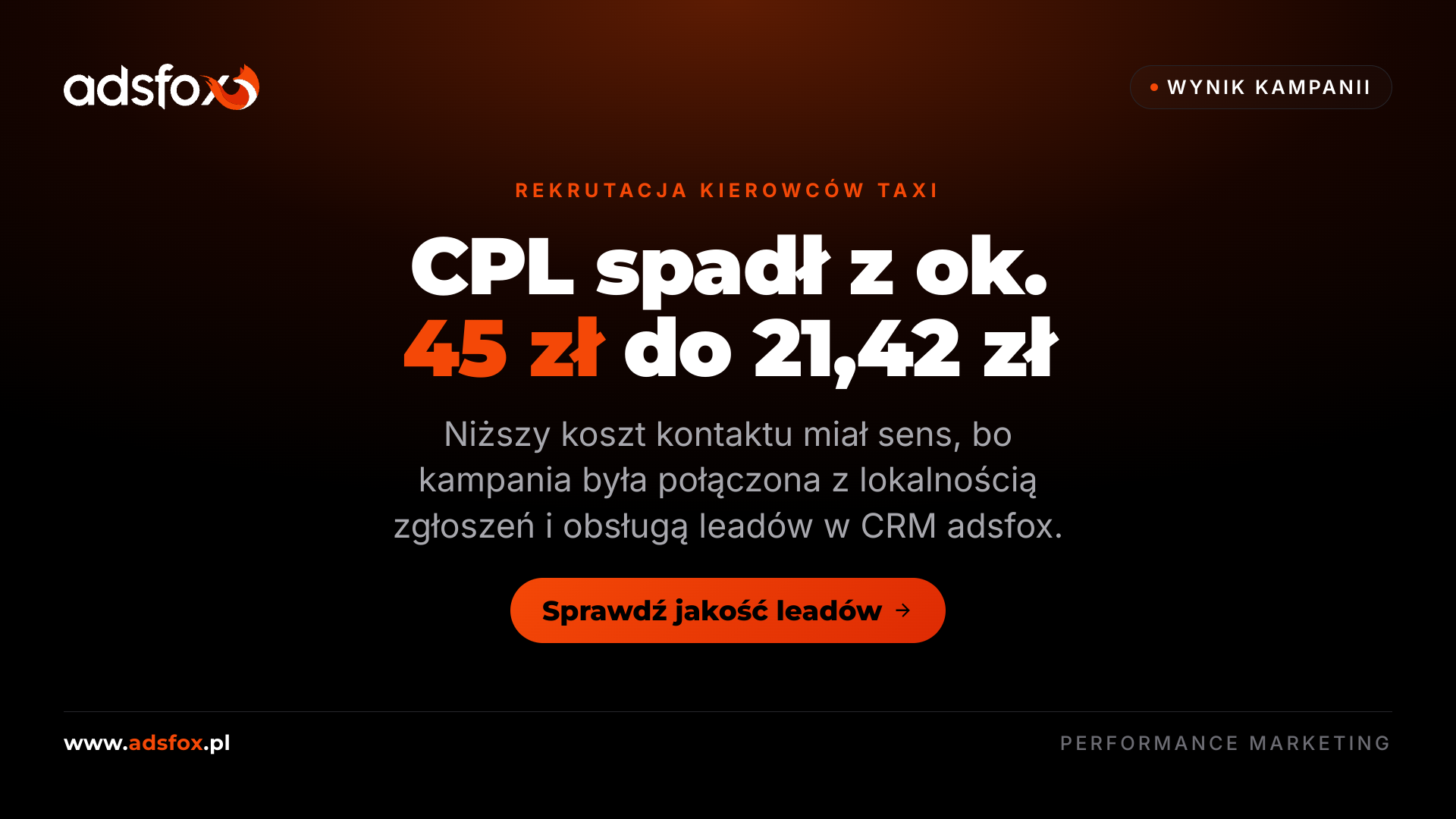 Grafika template pokazująca spadek kosztu leada z około 45 zł do 21,42 zł