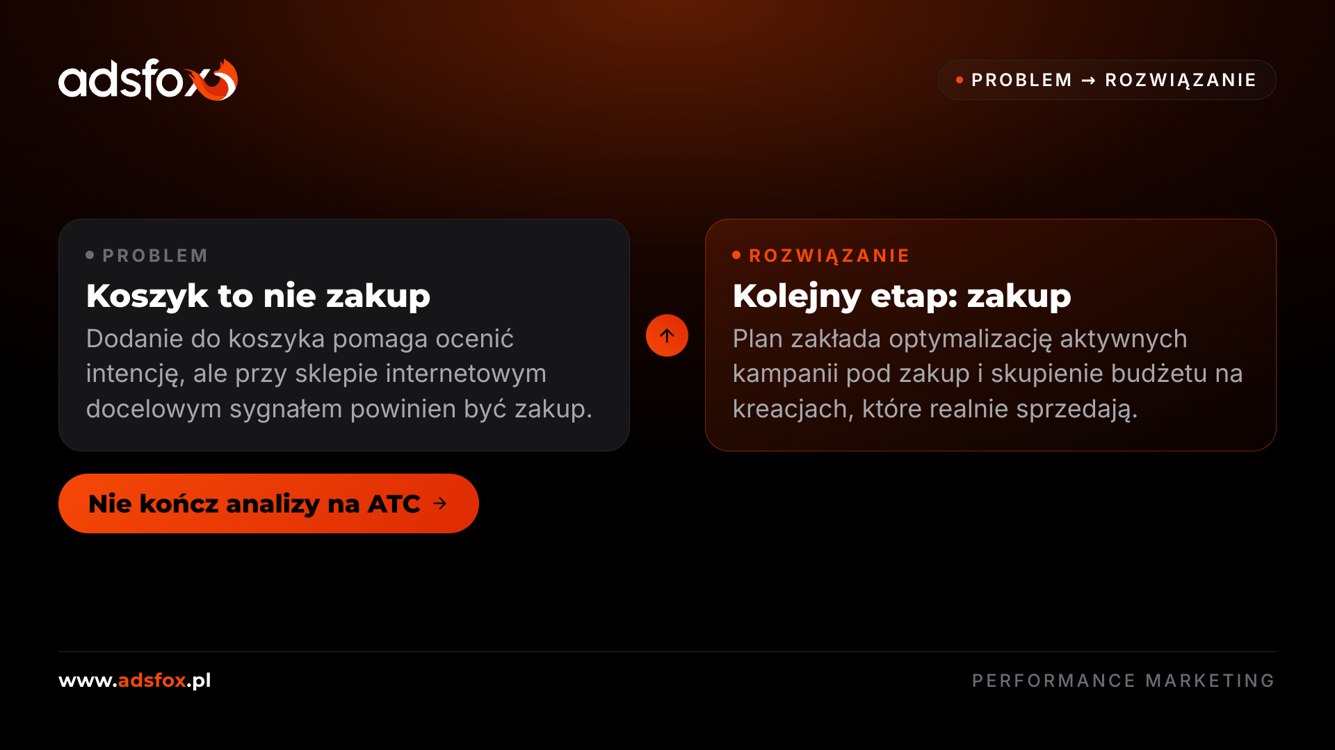 Grafika template pokazująca różnicę między dodaniem do koszyka a zakupem w sklepie internetowym